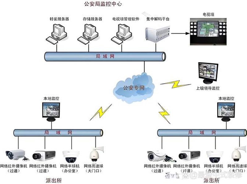 系统集成：助力企业实现高效运营